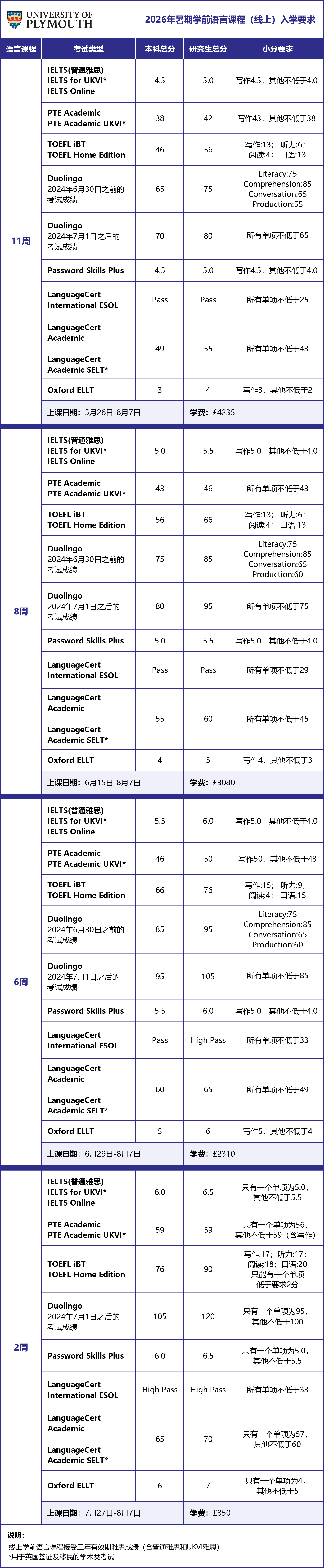 公众号版-2025线上语言班表-不含截止日期和雅思.jpg