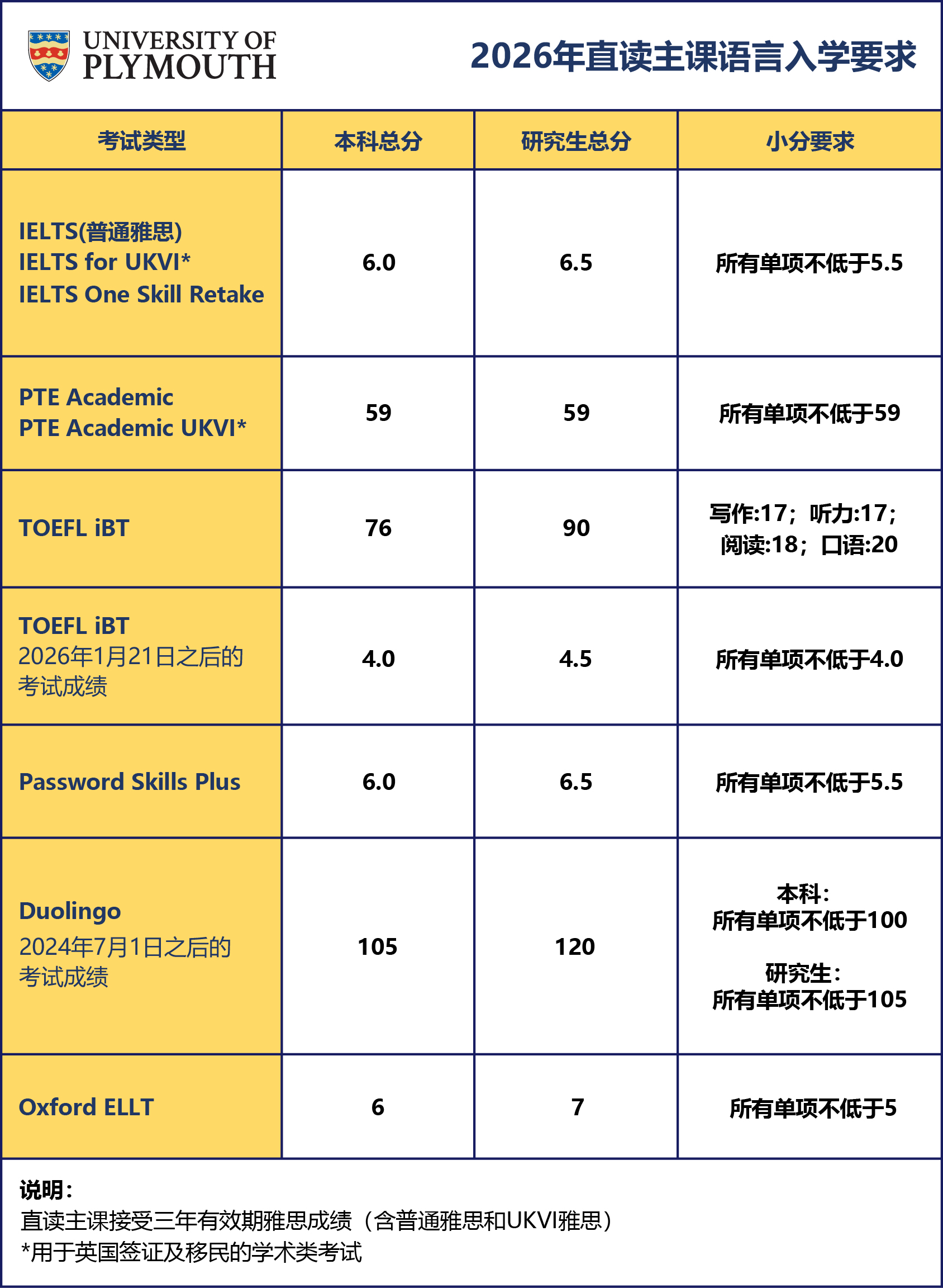 2025直读语言入学要求表.jpg