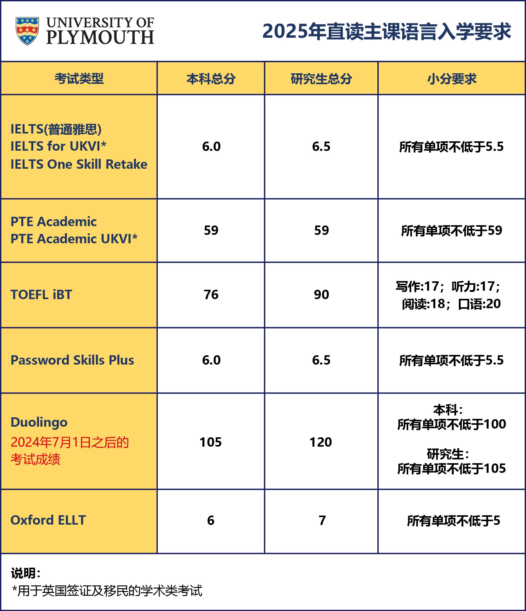 2025直读语言入学要求表.jpg