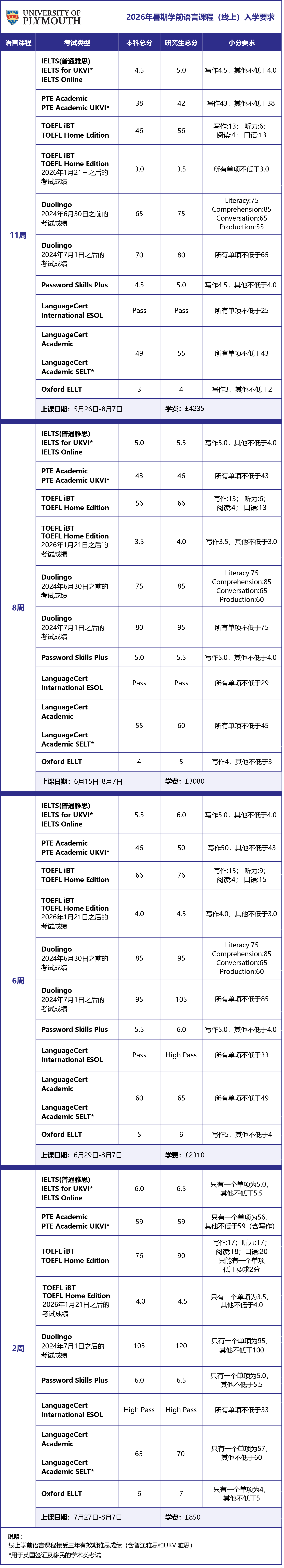 公众号版-2025线上语言班表-不含截止日期和雅思.jpg