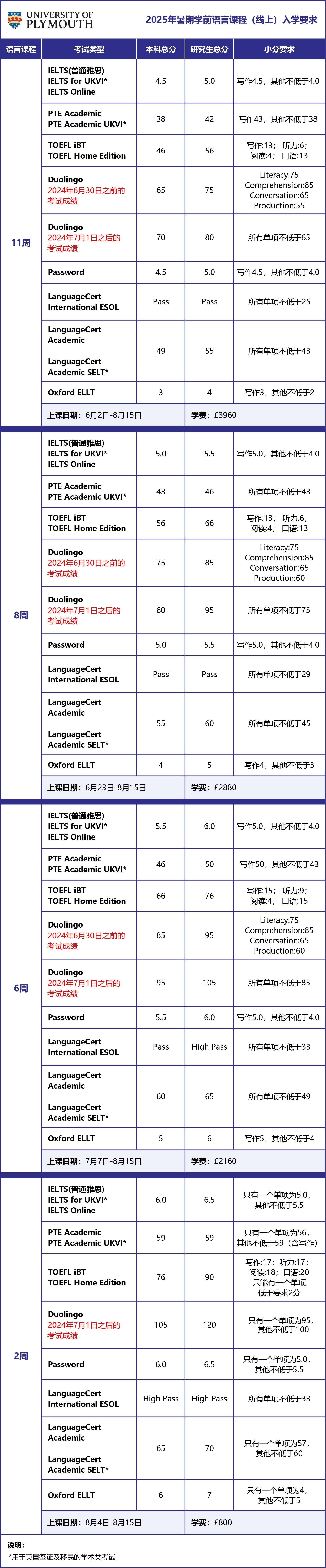 公众号版-2025线上语言班表-不含截止日期和雅思.jpg